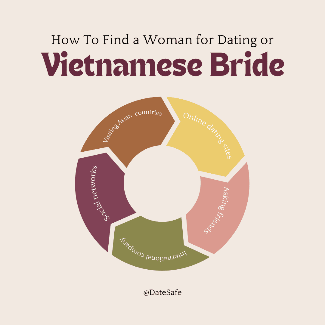 How To Find Vietnamese Bride or Woman for Dating